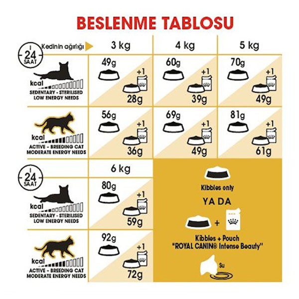 Royal Canin Sphynx Yetişkin Kedi Maması 2 Kg