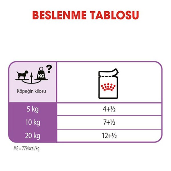 Royal Canin All Sizes Sterilised Pouch Kısır Köpek Maması 85gr
