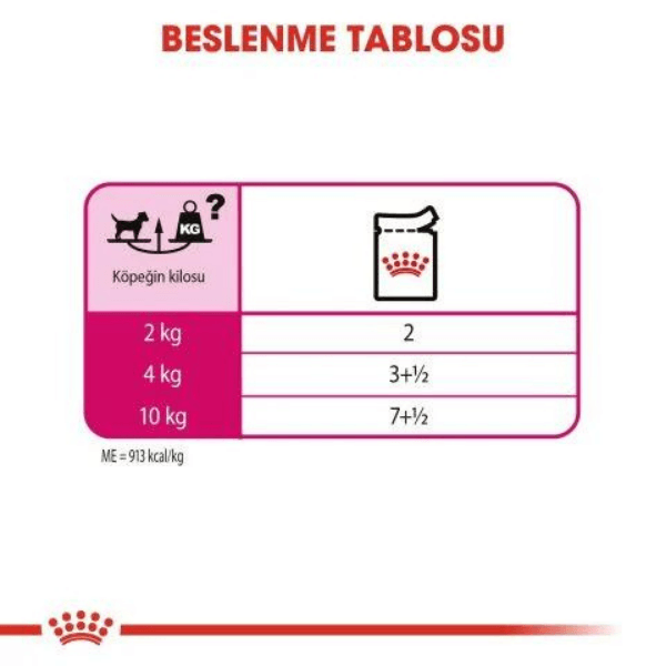 Royal Canin All Sizes Exigent Pouch Köpek Maması 85gr