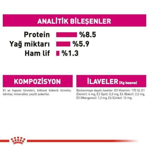 Royal Canin All Sizes Exigent Pouch Köpek Maması 85gr