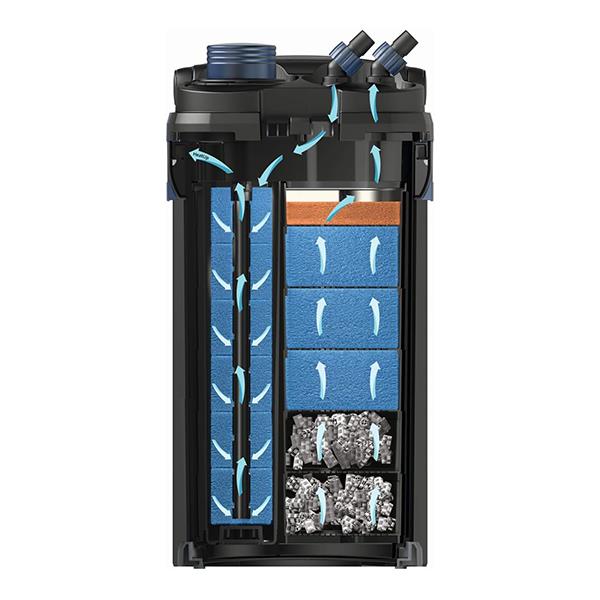 Oase BioMaster² Thermo 350 Isıtıcılı Dış Filtre 1100L/H