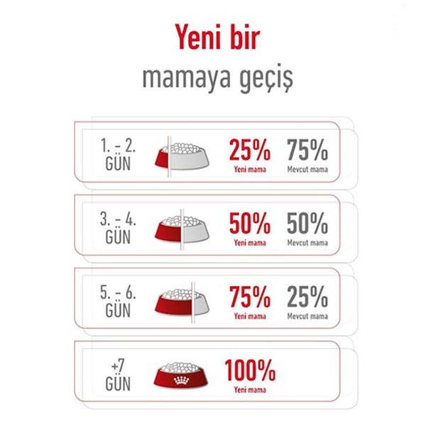 Royal Canin Mini Adult Yetişkin Köpek Maması 2 Kg