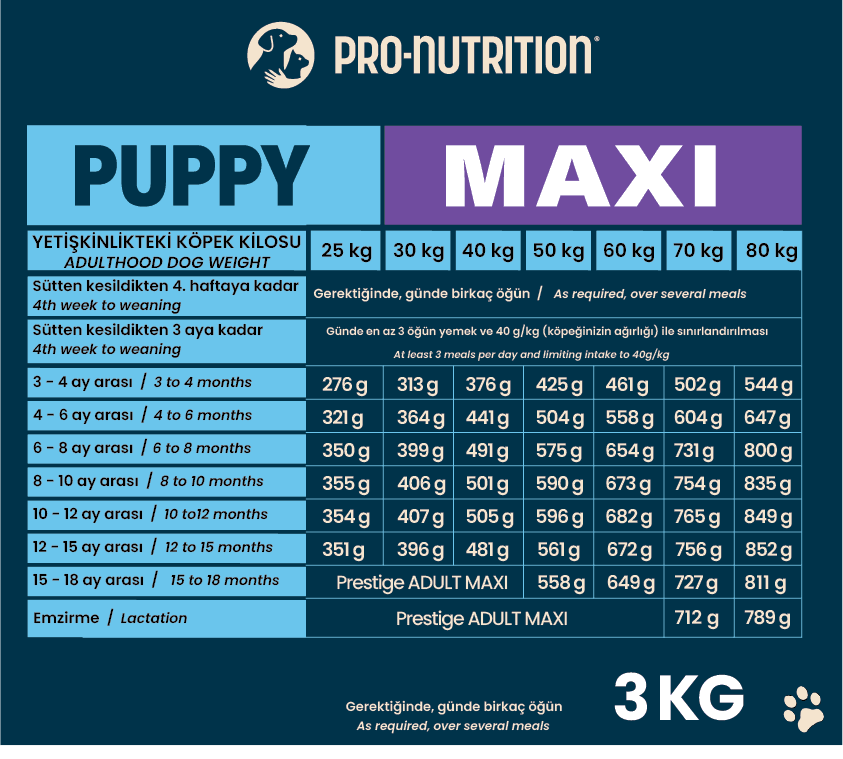 Pro Nutrition Prestige Puppy Maxi Büyük Irk Yavru Köpek Maması 15Kg