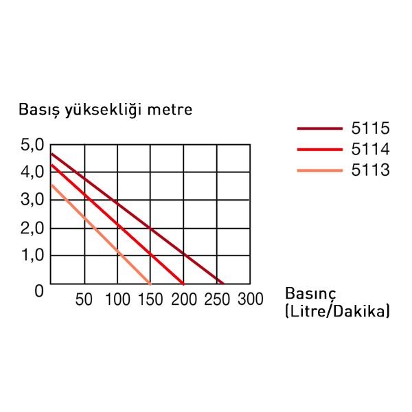 Eheim Flow 6500 Sirkülasyon Pompası 6500L/H
