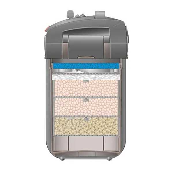 Eheim Professionel 5e 450 Wifi Dış Filtre 1700L/H