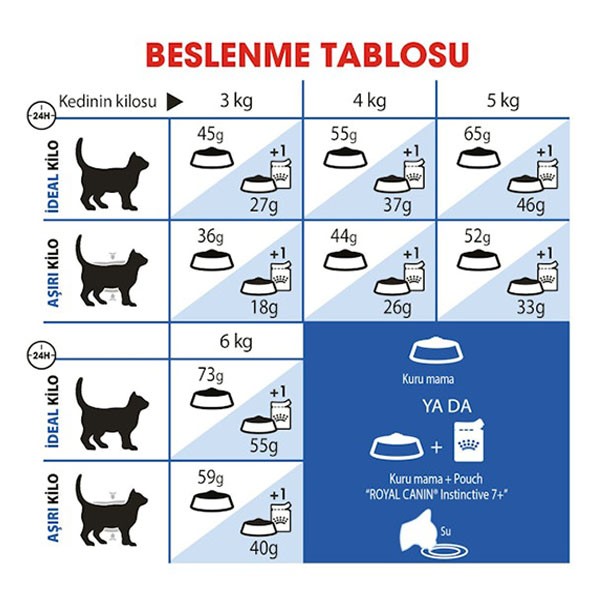 Royal Canin Home Indoor 7+ Yaşlı Kedi Maması 3,5Kg