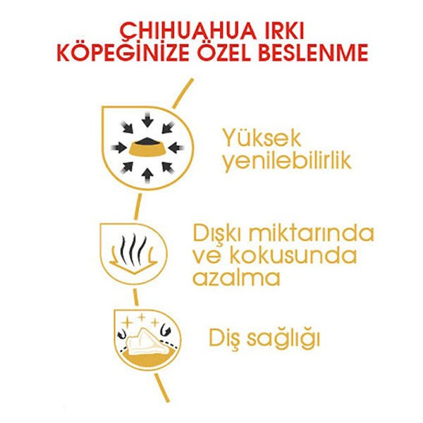 Royal Canin Chihuahua Yetişkin Köpek Maması 1,5 Kg