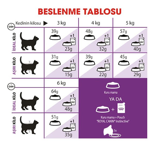 Royal Canin Sensible 33 Yetişkin Tavuklu Kedi Maması 2 Kg