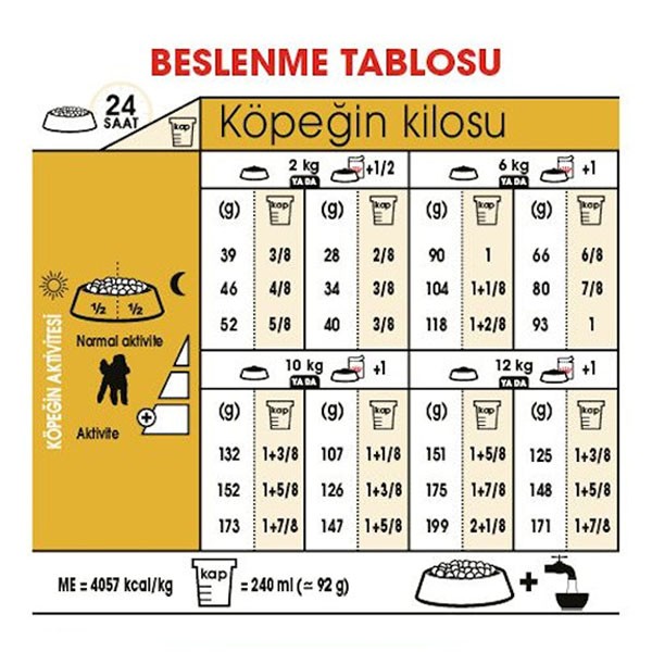 Royal Canin Poodle Yetişkin Köpek Maması 3 Kg