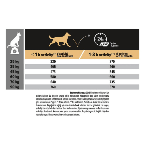 Pro Plan Adult Large Robust Kuzu Etli Büyük Irk Yetişkin Köpek Maması 14Kg