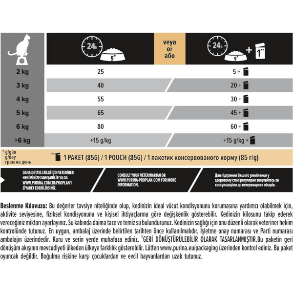 Pro Plan Sterilised Somonlu Kısırlaştırılmış Kedi Maması 1,5Kg