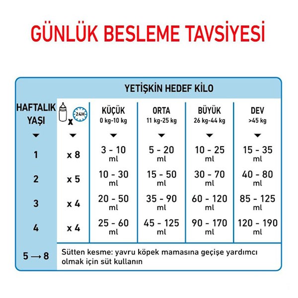 Royal Canin Babydog Milk Yavru Köpek Süt Tozu 400gr