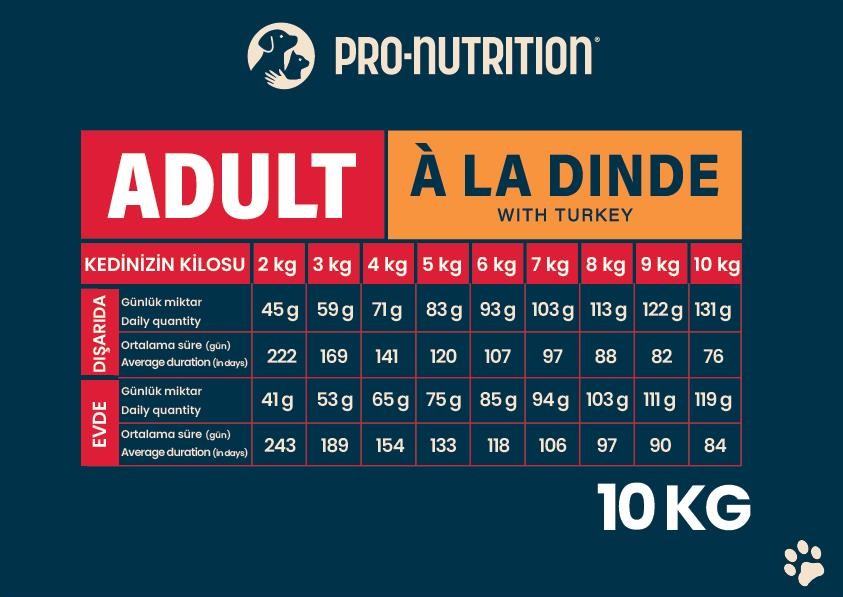 Pro Nutrition Adult Yetişkin Hindili Kedi Maması Paketten Bölme 1Kg