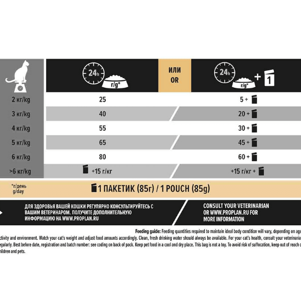 Pro Plan Sterilised Hindili Kısırlaştırılmış Kedi Maması 10Kg