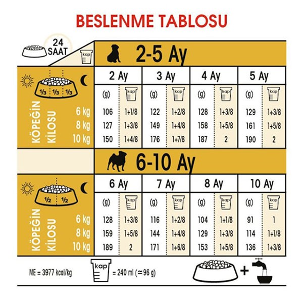 Royal Canin Pug Junior Yavru Köpek Maması 1,5 Kg
