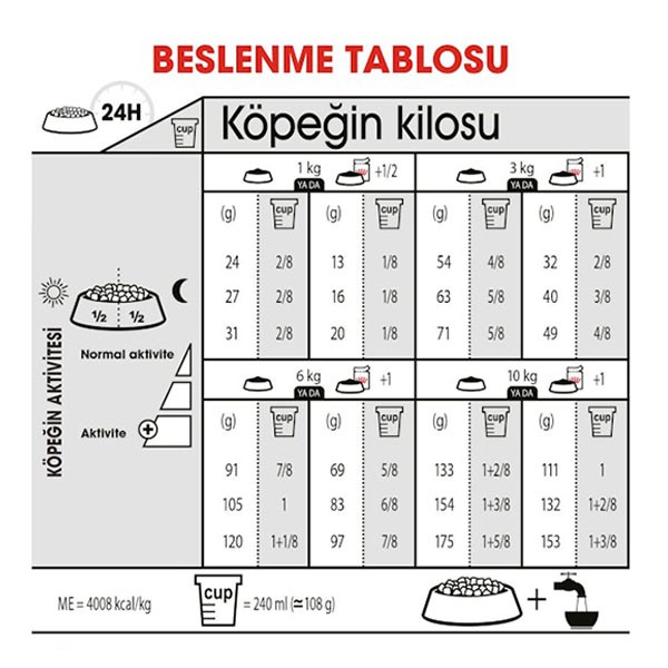 Royal Canin Dermacomfort Mini Yetişkin Köpek Maması 3 Kg