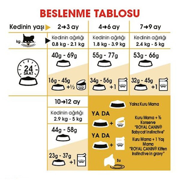 Royal Canin Persian Kitten Yavru Kedi Maması 2 Kg
