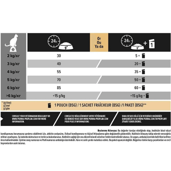 Pro Plan Adult Tavuklu Yetişkin Kedi Maması 10Kg