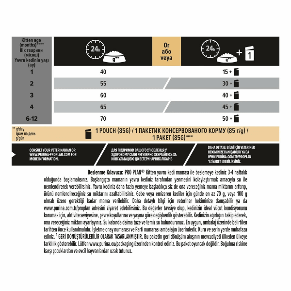 Pro Plan Kitten Tavuklu Yavru Kedi Maması 1,5Kg