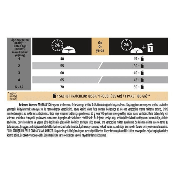 Pro Plan Kitten Tavuklu Yavru Kedi Maması 3Kg