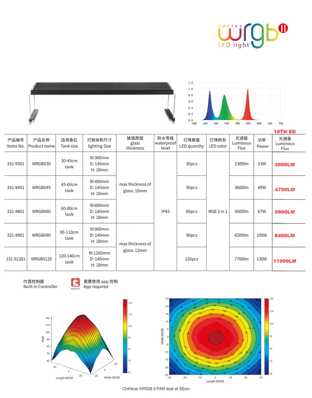 Chihiros Wrgb-90 II 10th Akvaryum Aydınlatması