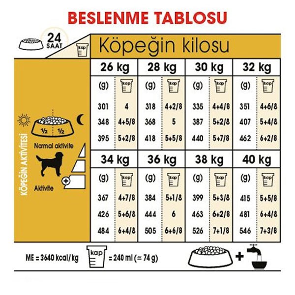 Royal Canin Adult Labrador Retriever Yetişkin Köpek Maması 12Kg