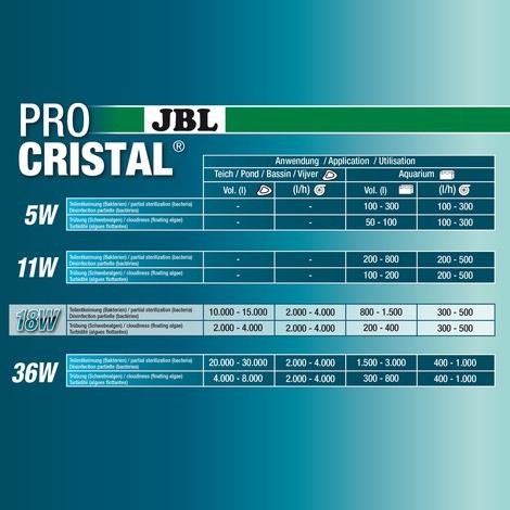 JBL ProCristal UV-C Compact 18W