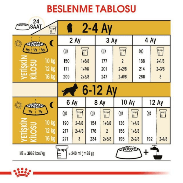 Royal Canin Cocker Junior Yavru Köpek Maması 3 Kg