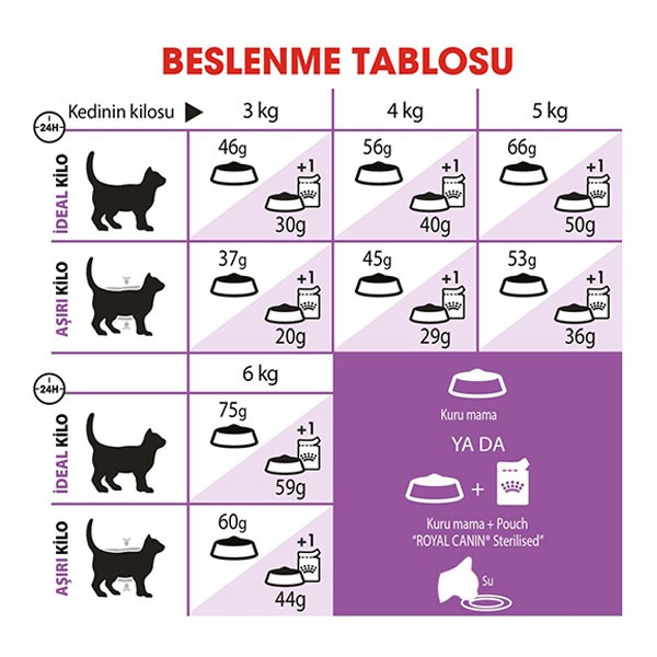 Royal Canin Sterilised +7 Kısırlaştırılmış Yaşlı Kedi Maması 3,5 Kg