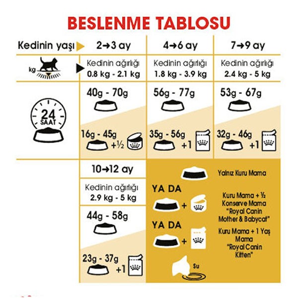Royal Canin British Shorthair Kitten Yavru Kedi Maması 2 Kg