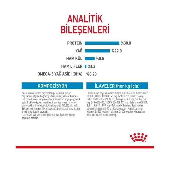 Royal Canin Mini Starter Mother&Babydog Küçük Irk Yavru Köpek Maması 4Kg