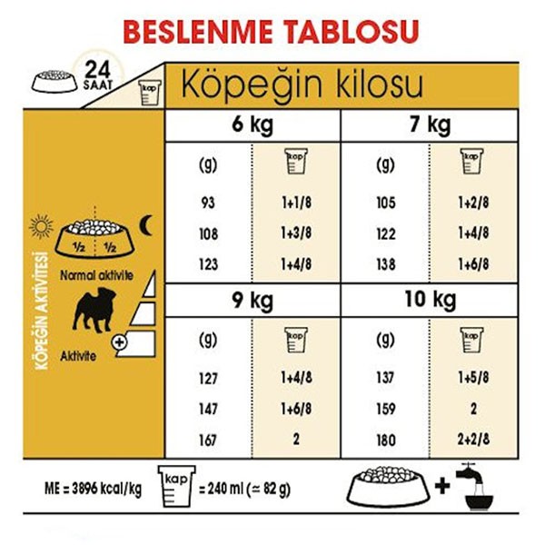 Royal Canin Pug Yetişkin Köpek Maması 1,5 Kg
