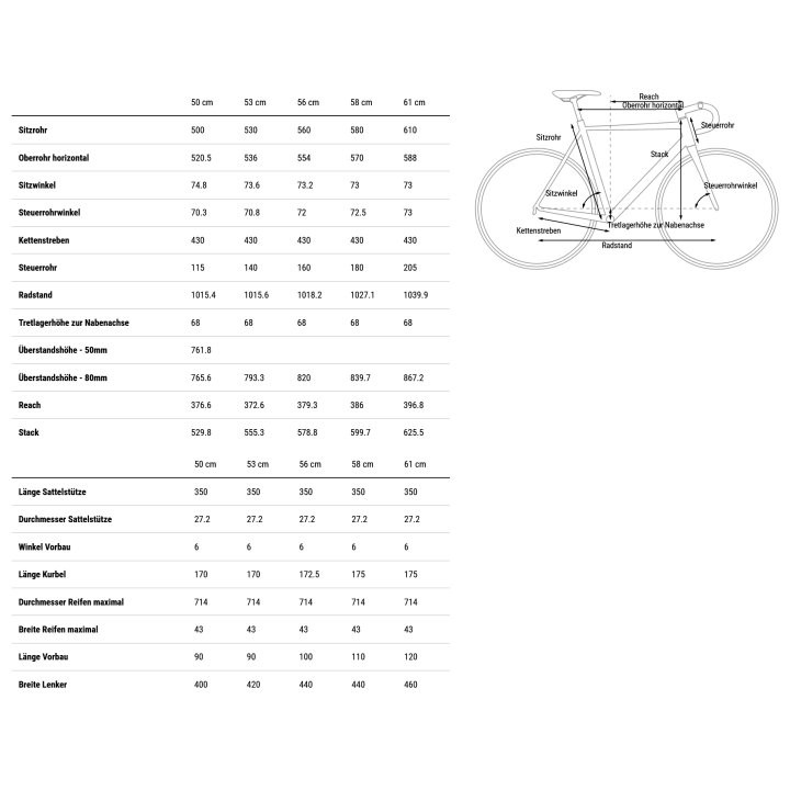 CUBE CROSS RACE Pro - Cyclocross Bike - 2024