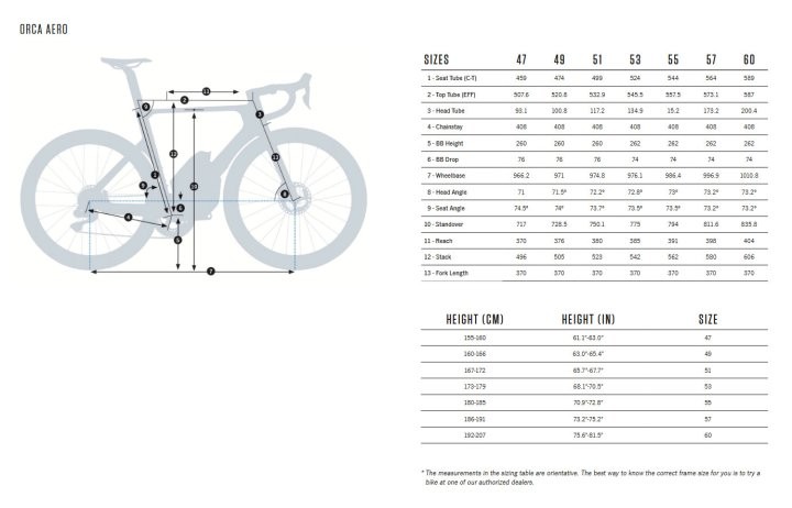 Orbea ORCA AERO M20iLTD Ultegra Di2 Road Bike - 2024