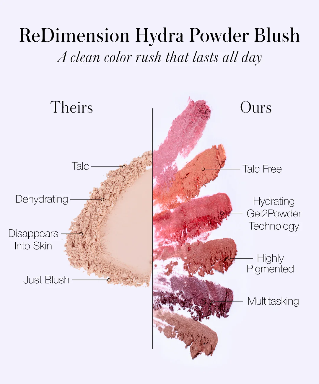 ReDimension Hydra Pudra Allık 7 gr.