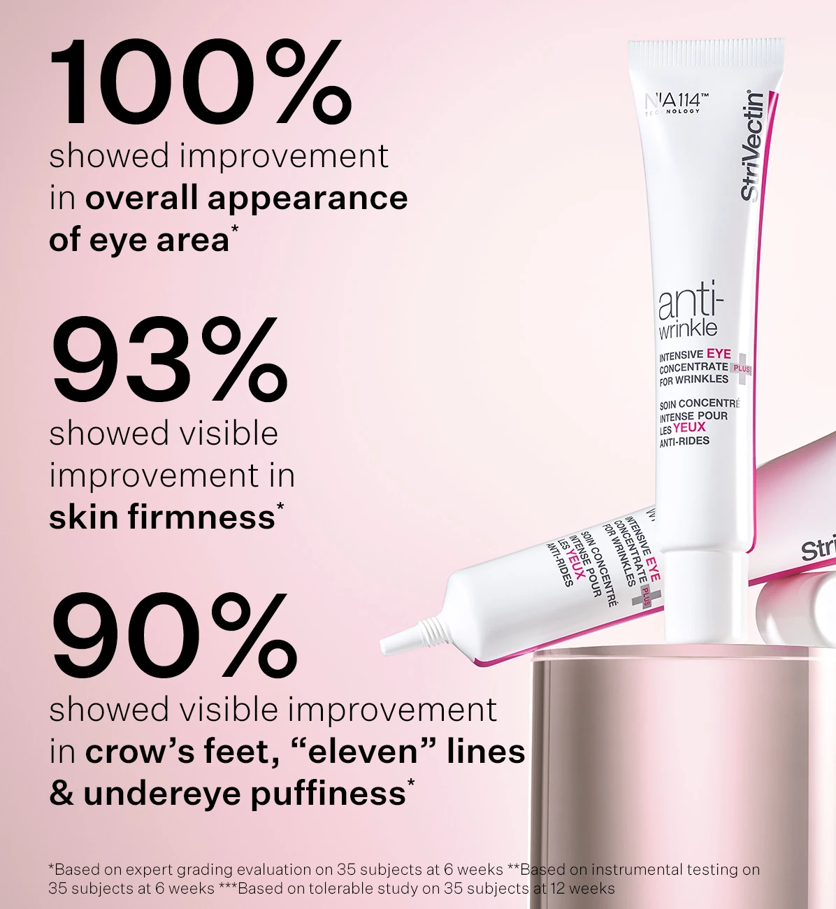 Anti Wrinkle Intensive Eye Concentrate for Wrinkles 30 ml