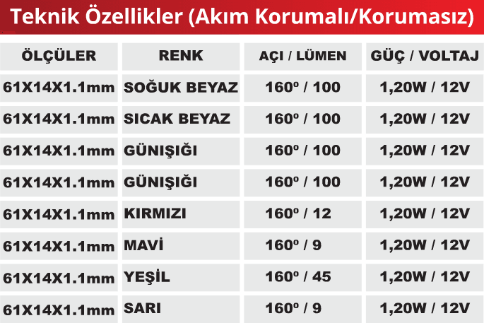 1.2 Watt Mercekli Modül Led