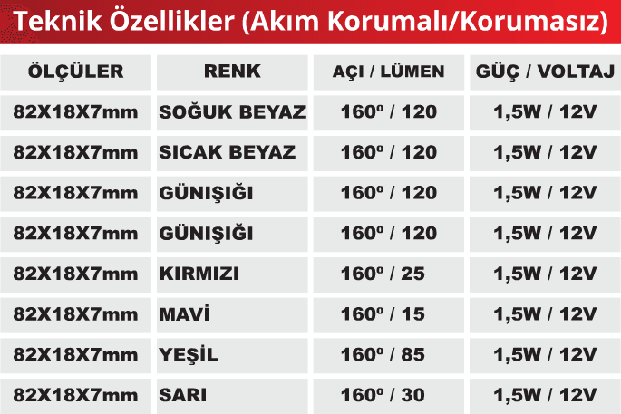 1.5 Watt Mercekli Modül Led