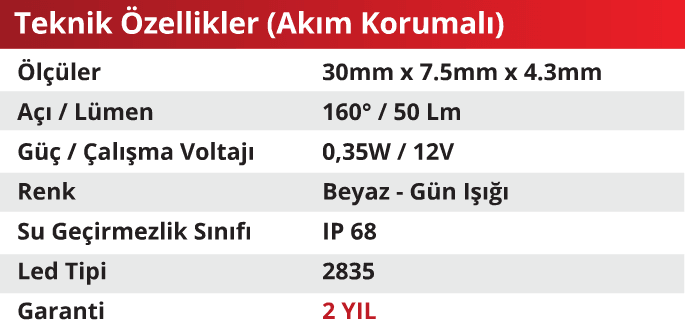 Plus Mini Modül Led