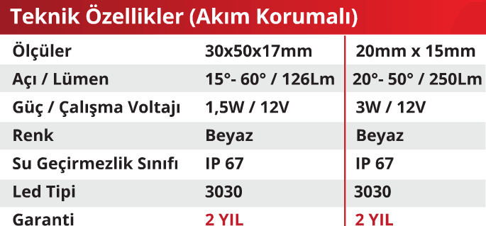 Kesik Modül Led