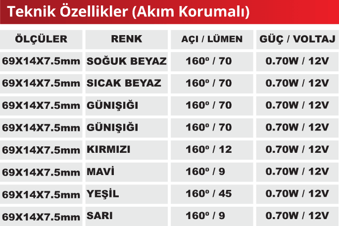 0.72 Watt Mercekli Modül Led (Akım Korumalı)