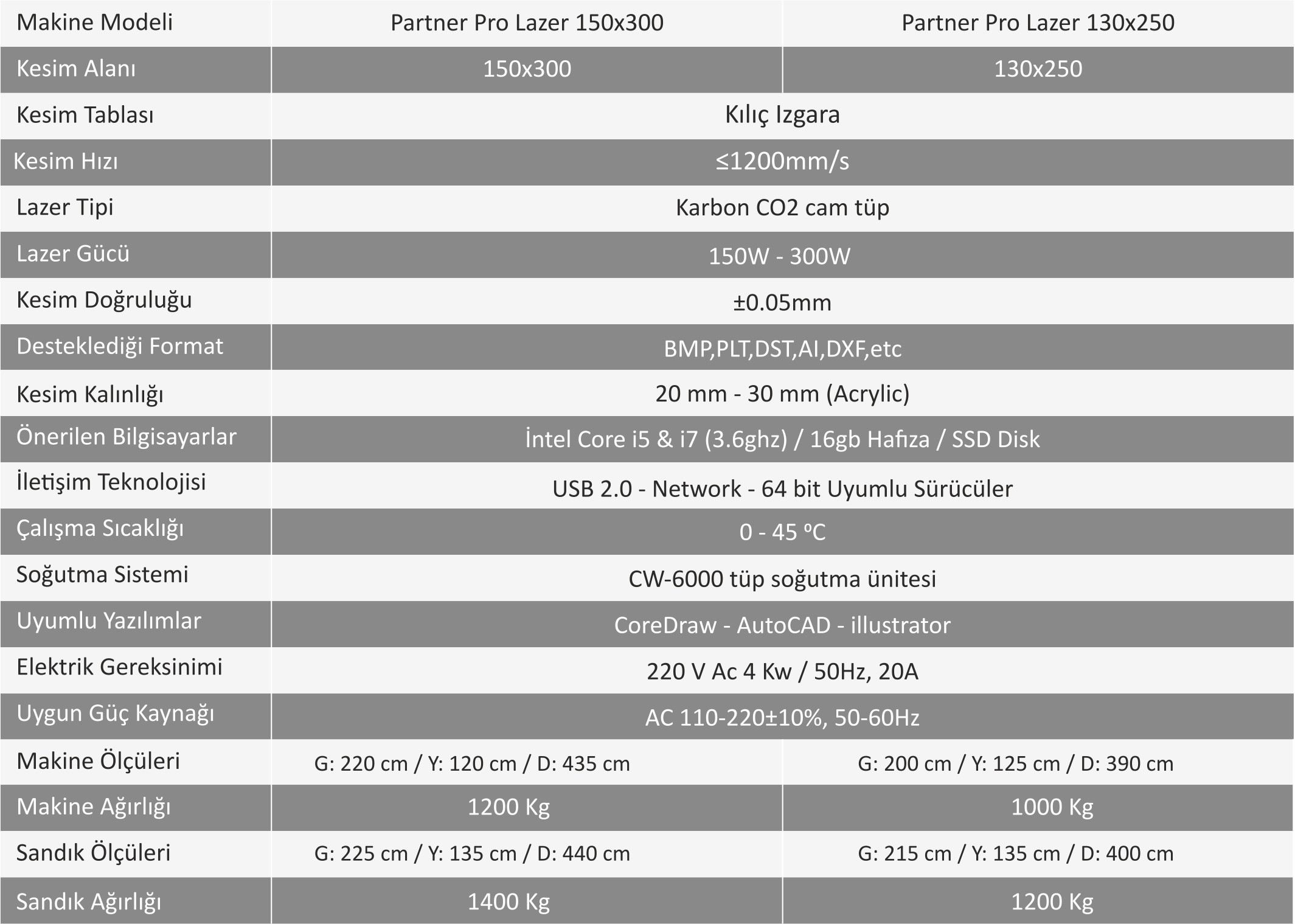 Partner Lazer 300 Watt Cam Tüp