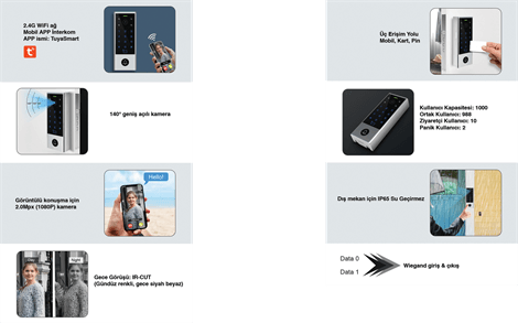 Secukey VControl3 Interkom & Access Cnt. w/Tuya WiFi