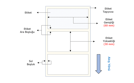 Termal Etiket 60mm X 30mm 1li