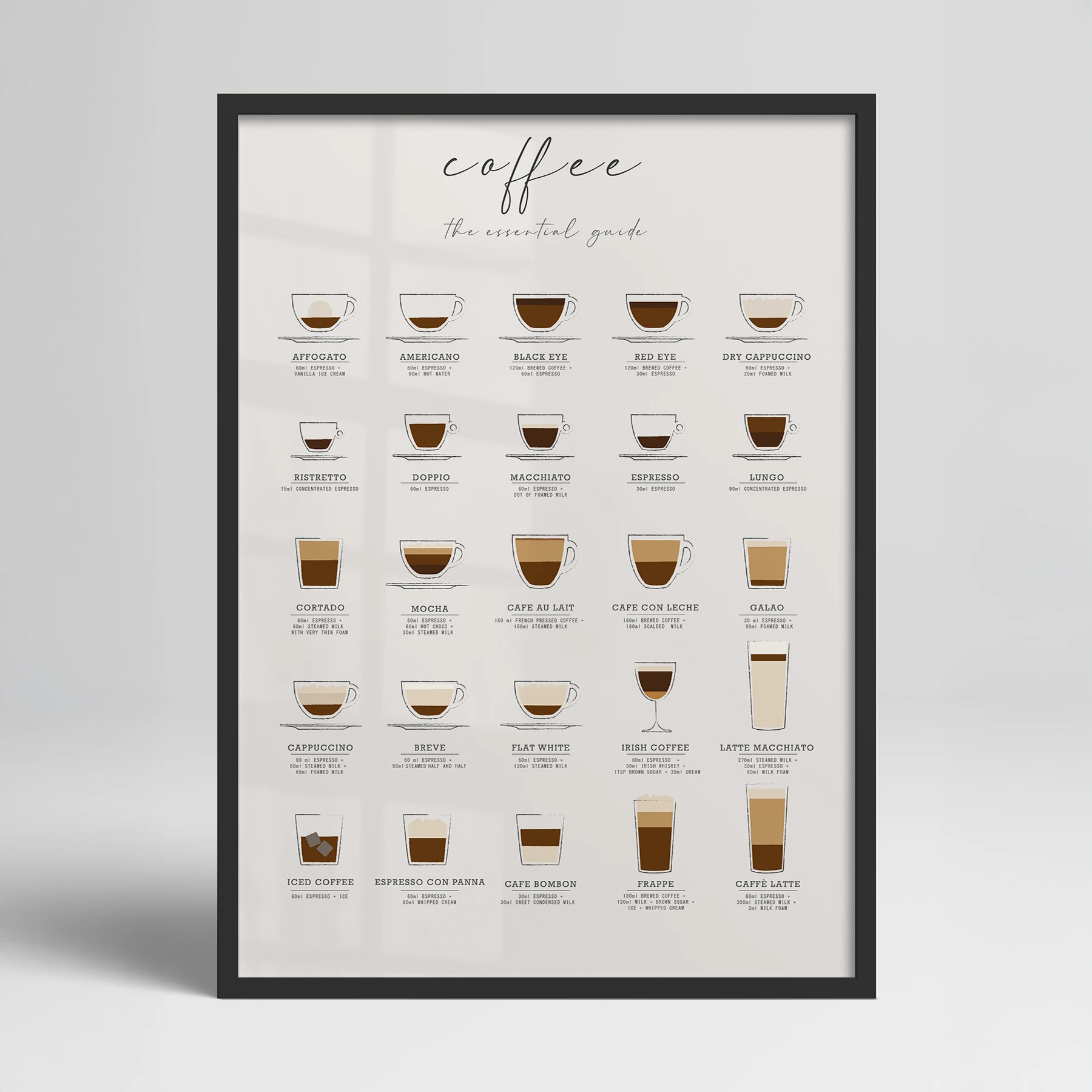 Kahve Rehberi Posteri