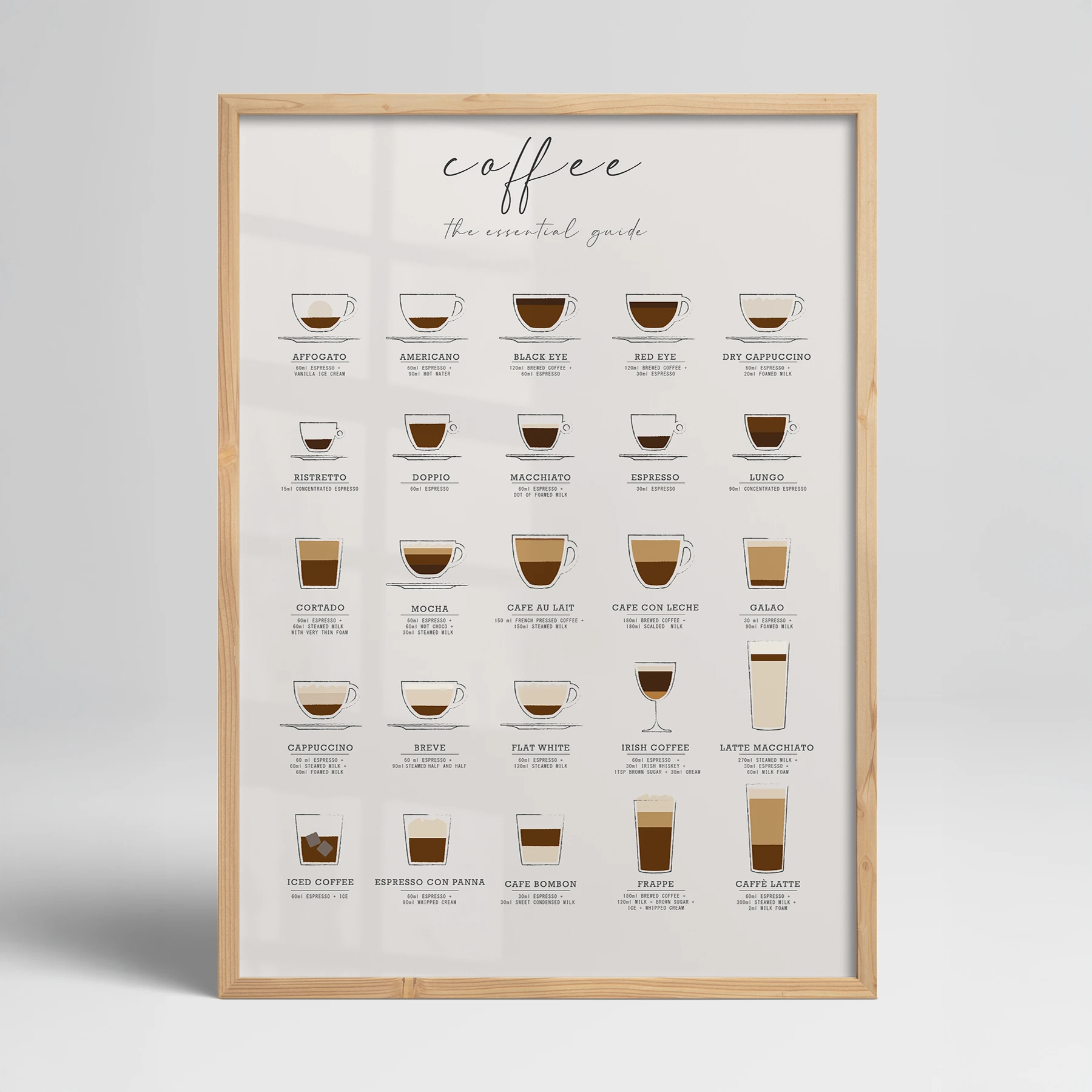 Kahve Rehberi Posteri