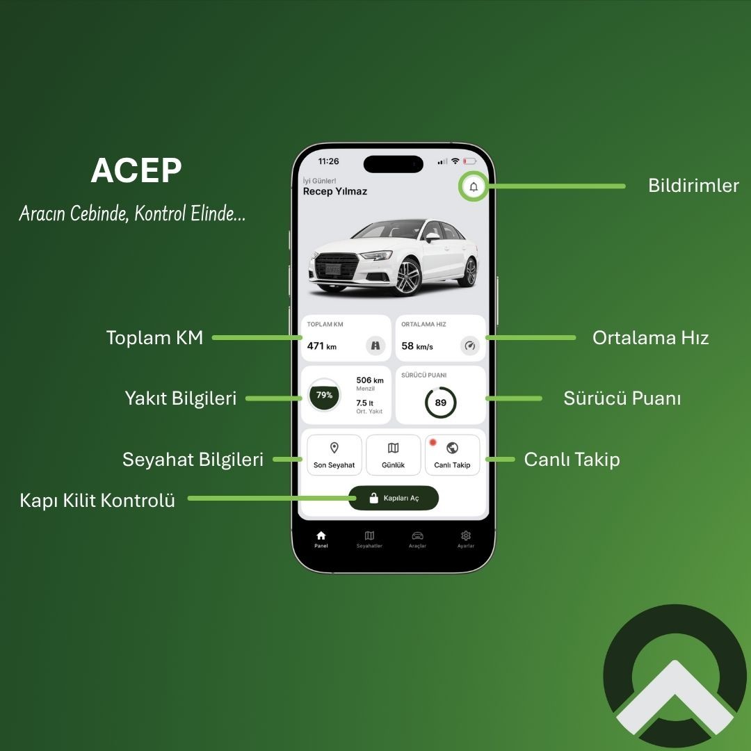 Acep Araç Takip Sistemi (OBD2) + 3 Yıllık Abonelik 