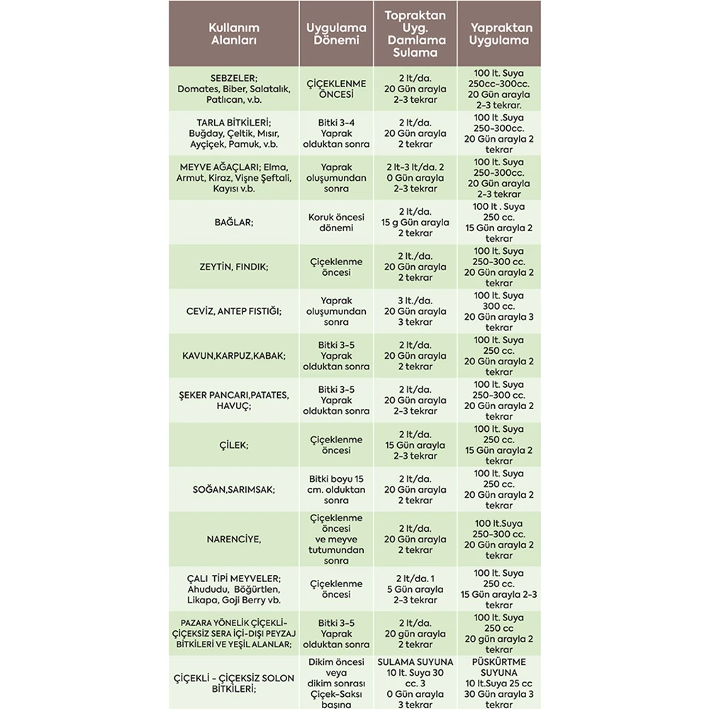 Jeohum Sıvı Hümik Asit 1L – Hızlı Emilimli Organik Toprak Güçlendirici