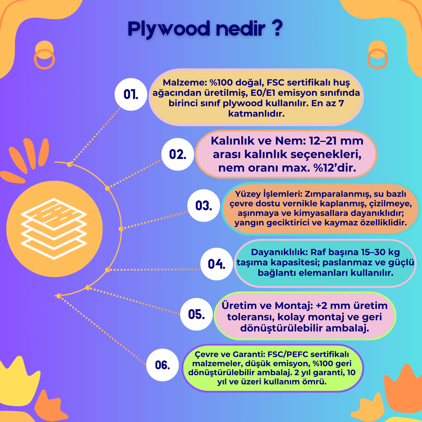VETLE - Plywood Modern ve Fonksiyonel Pet Evi - Yan Sehpa