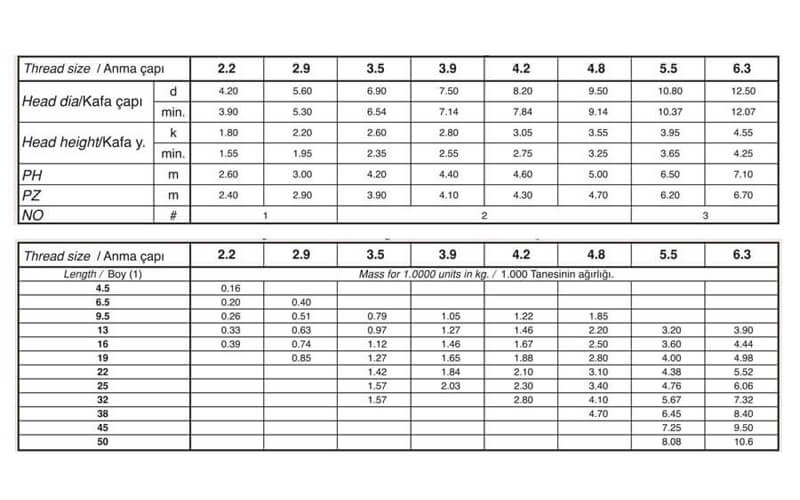 YSB Yıldız Silindir Başlı Saç Vidası DIN 7981